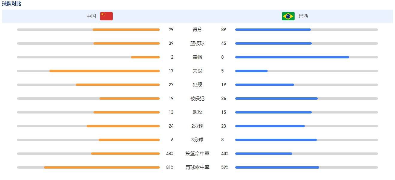 余嘉豪24+13 吴前16+5 翟晓川11+12 浙江37分大胜北京CBA常规赛，浙江主场迎战北京，浙江目前18胜4负排在积分榜第3位，而北京则是12胜10负排在第8位。